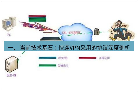 快连VPN 一、 当前技术基石：快连VPN采用的协议深度剖析