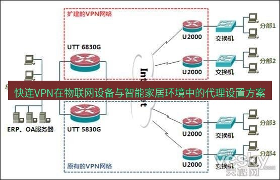 快连VPN 快连VPN在物联网设备与智能家居环境中的代理设置方案