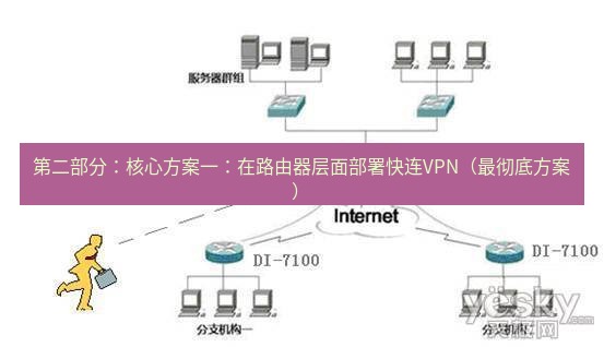 快连VPN 第二部分：核心方案一：在路由器层面部署快连VPN（最彻底方案）