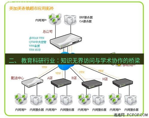 快连VPN 二、 教育科研行业：知识无界访问与学术协作的桥梁