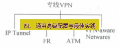 快连VPN 四、 通用高级配置与最佳实践