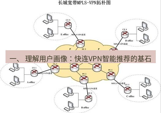 快连VPN 一、 理解用户画像：快连VPN智能推荐的基石