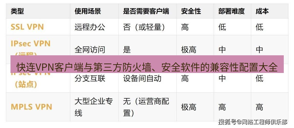 快连VPN 快连VPN客户端与第三方防火墙、安全软件的兼容性配置大全