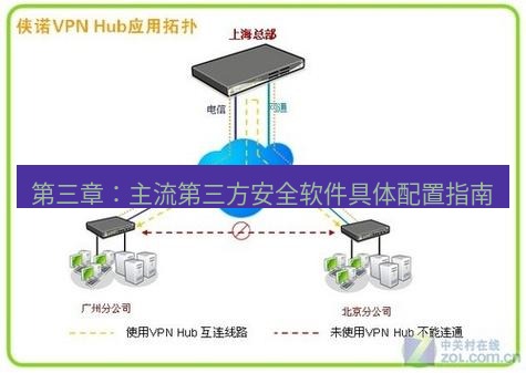 快连VPN 第三章：主流第三方安全软件具体配置指南