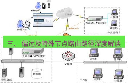 快连VPN 三、 偏远及特殊节点路由路径深度解读