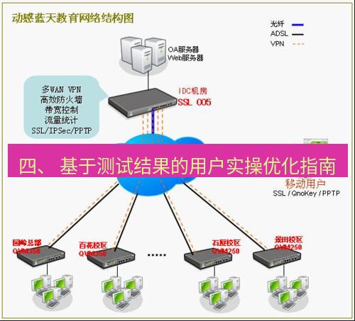 快连VPN 四、 基于测试结果的用户实操优化指南