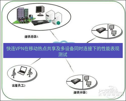 快连VPN 快连VPN在移动热点共享及多设备同时连接下的性能表现测试