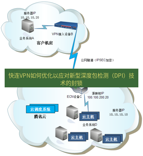 快连VPN 快连VPN如何优化以应对新型深度包检测（DPI）技术的封锁