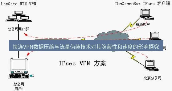 快连VPN 快连VPN数据压缩与流量伪装技术对其隐蔽性和速度的影响探究