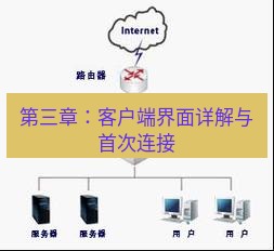 快连VPN 第三章：客户端界面详解与首次连接