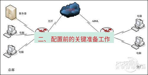 快连VPN 二、 配置前的关键准备工作