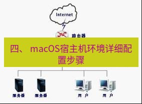 快连VPN 四、 macOS宿主机环境详细配置步骤