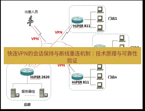 快连VPN 快连VPN的会话保持与断线重连机制：技术原理与可靠性验证