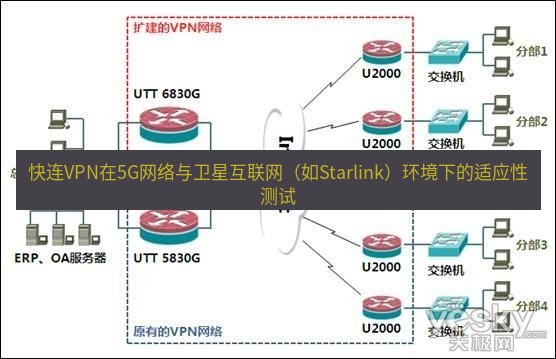 快连VPN 快连VPN在5G网络与卫星互联网（如Starlink）环境下的适应性测试