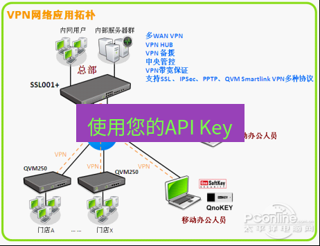 快连VPN 使用您的API Key