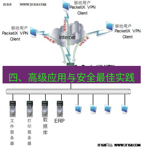 快连VPN 四、高级应用与安全最佳实践