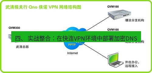 快连VPN 四、 实战整合：在快连VPN环境中部署加密DNS