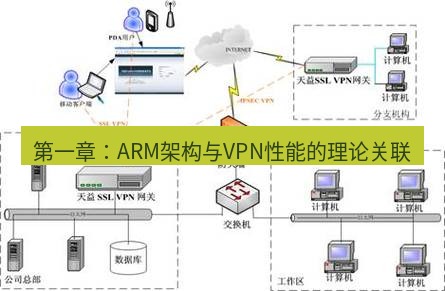 快连VPN 第一章：ARM架构与VPN性能的理论关联