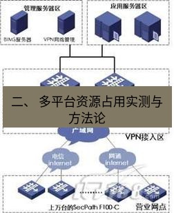 快连VPN 二、 多平台资源占用实测与方法论