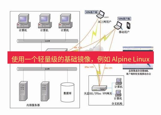 快连VPN 使用一个轻量级的基础镜像，例如 Alpine Linux