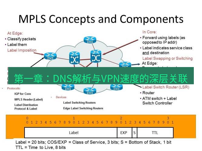 快连VPN 第一章：DNS解析与VPN速度的深层关联