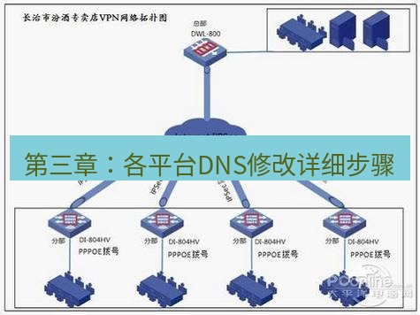 快连VPN 第三章：各平台DNS修改详细步骤