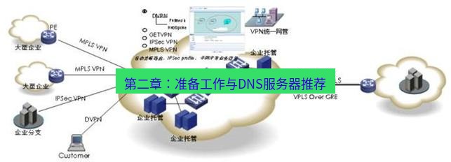 快连VPN 第二章：准备工作与DNS服务器推荐