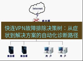 快连VPN 快连VPN故障排除决策树：从症状到解决方案的自动化诊断路径