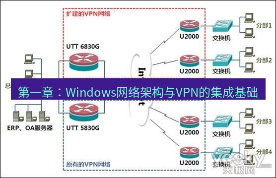 快连VPN 第一章：Windows网络架构与VPN的集成基础