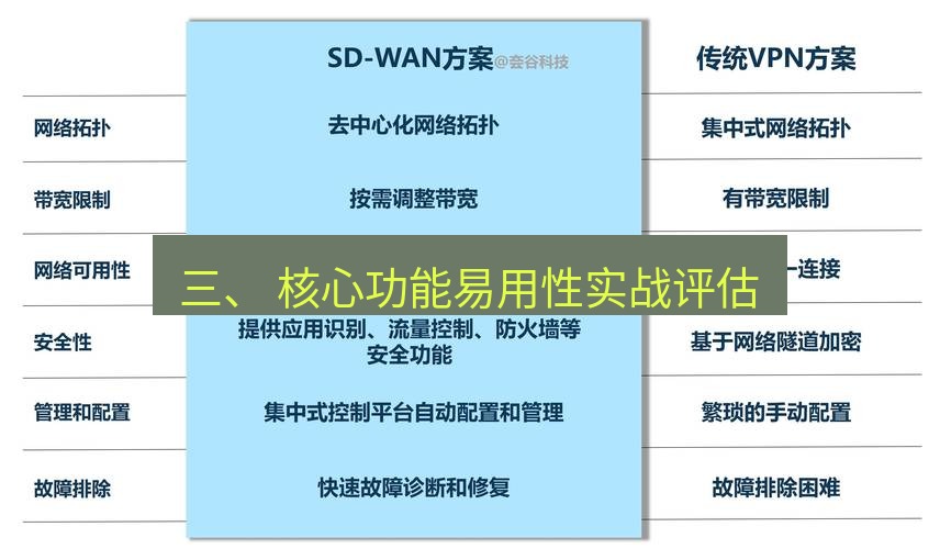 快连VPN 三、 核心功能易用性实战评估