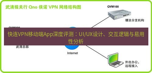 快连VPN 快连VPN移动端App深度评测：UI/UX设计、交互逻辑与易用性分析