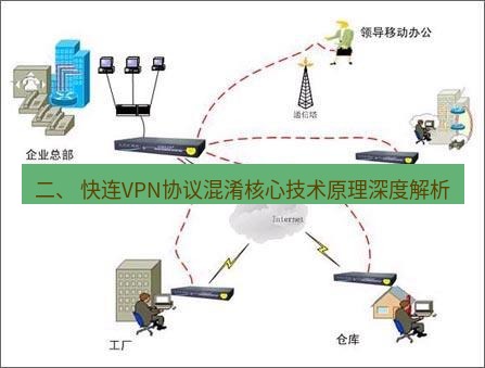 快连VPN 二、 快连VPN协议混淆核心技术原理深度解析