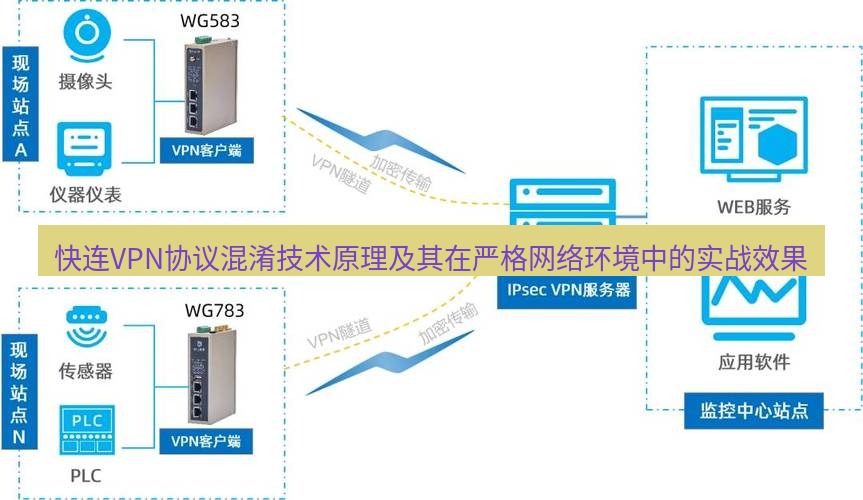 快连VPN 快连VPN协议混淆技术原理及其在严格网络环境中的实战效果