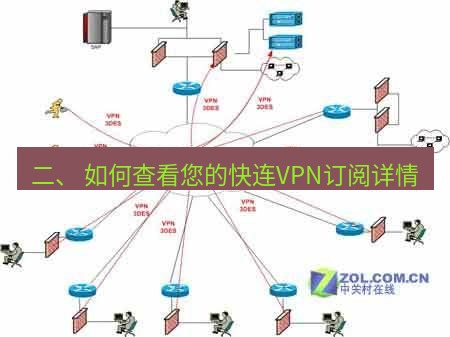 快连VPN 二、 如何查看您的快连VPN订阅详情