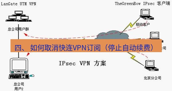 快连VPN 四、 如何取消快连VPN订阅（停止自动续费）