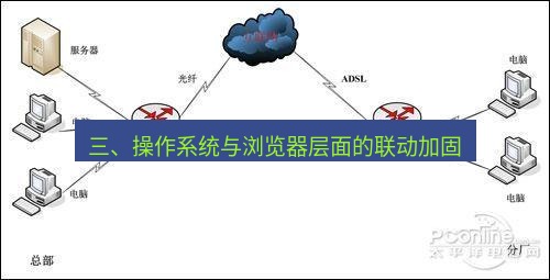 快连VPN 三、操作系统与浏览器层面的联动加固