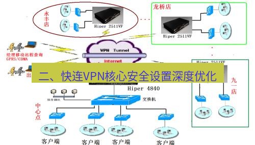 快连VPN 二、快连VPN核心安全设置深度优化