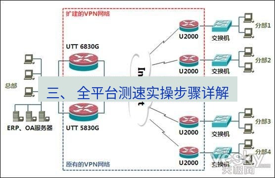 快连VPN 三、 全平台测速实操步骤详解