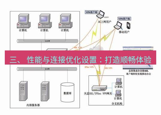 快连VPN 三、 性能与连接优化设置：打造顺畅体验