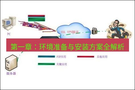 快连VPN 第一章：环境准备与安装方案全解析