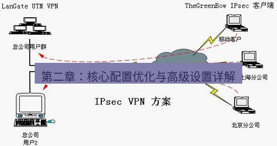 快连VPN 第二章：核心配置优化与高级设置详解