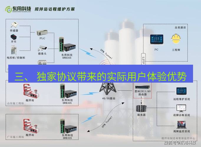 快连VPN 三、 独家协议带来的实际用户体验优势
