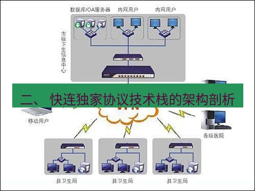 快连VPN 二、 快连独家协议技术栈的架构剖析