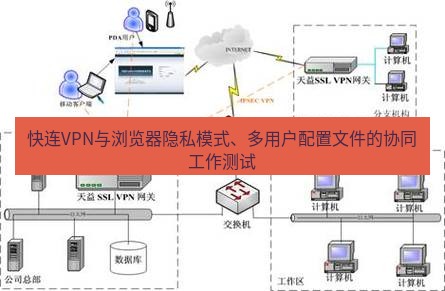 快连VPN 快连VPN与浏览器隐私模式、多用户配置文件的协同工作测试
