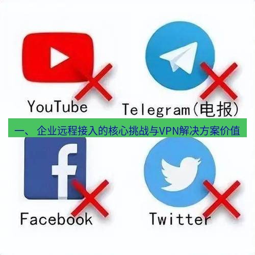 快连VPN 一、 企业远程接入的核心挑战与VPN解决方案价值