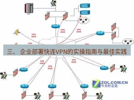 快连VPN 三、 企业部署快连VPN的实操指南与最佳实践