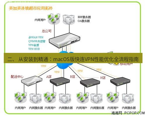 快连VPN 二、 从安装到精通：macOS版快连VPN性能优化全流程指南