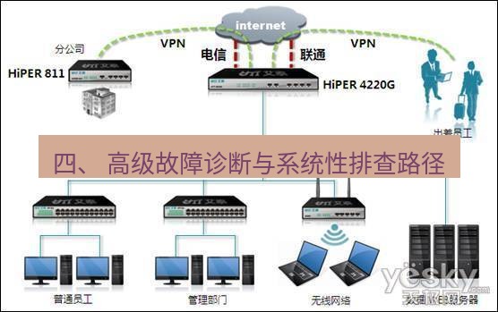 快连VPN 四、 高级故障诊断与系统性排查路径