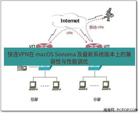 快连VPN 快连VPN在 macOS Sonoma 及最新系统版本上的兼容性与性能调优
