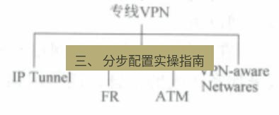 快连VPN 三、 分步配置实操指南